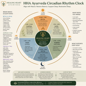 Healing Heart Ayurveda Circadium Rythmn Chart